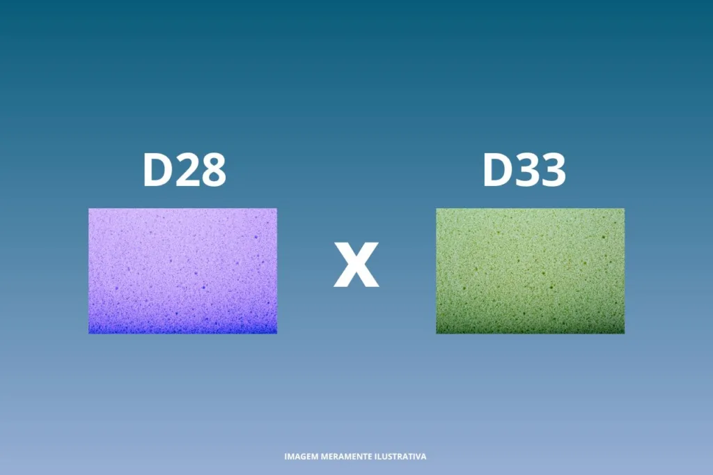 D33 OU d28 diferenças